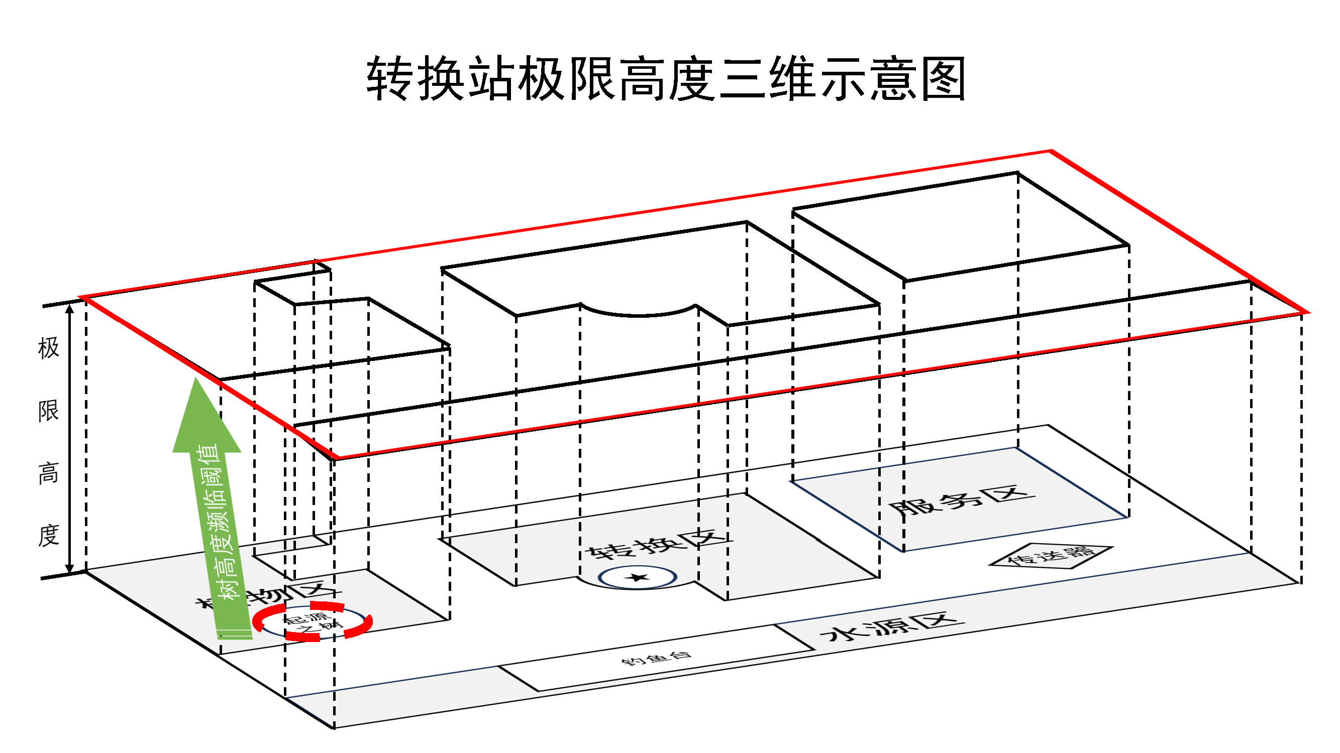 转换站